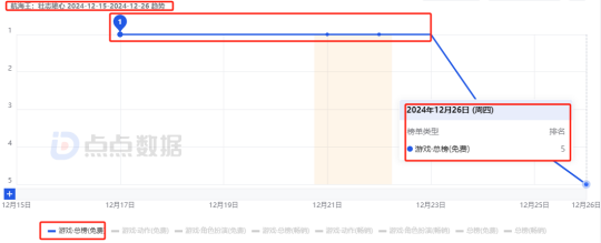 腾讯航海王新游首周iOS吸金3700万能否碾压其他5款同IP手游？(图9)