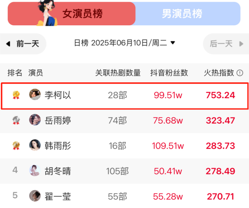 李柯以晋升短剧一姐听花岛从爆款制造机到演员升咖机2025年6月18日