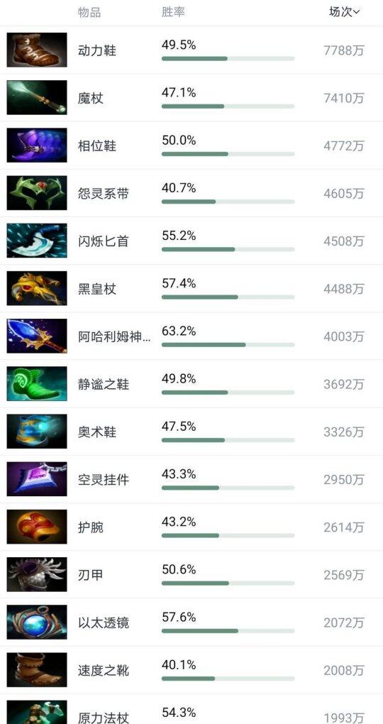 秘法鞋：DOTA2 关于鞋类装备的反复横跳分析
