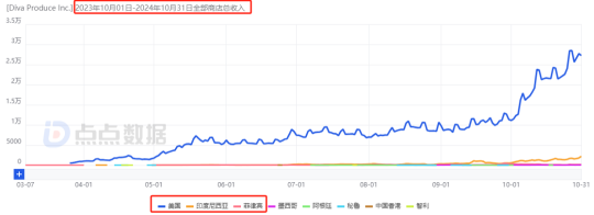 7款老游戏赚94亿外该厂商又跑出2款SLG黑马一款月流破千万(图19)