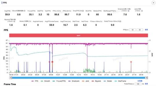 iQOONeo10上手：同档最香的骁龙8Gen3手机(图4)