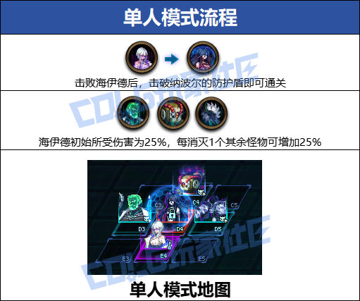 【攻略:人造神团本】决战古代泰拉!攻坚战普通/困难全BOSS全机制破解攻略10