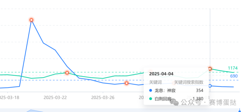 《龙息：神寂》双周流水破亿！美术品质独一档腾讯近年发行表现最好的卡牌手游？(图10)