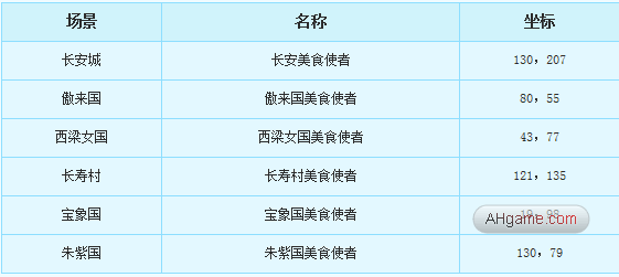 梦幻西游天下美食没人刷_梦幻美食天下怪在哪_梦幻美食天下怎么玩