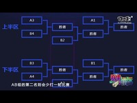 赛事每周秀EP 12：走进科学之LGD回春之谜大揭秘！