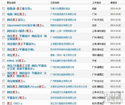 Bsport体育：你经常看到却不了解的事 告诉你什么叫做UI(图1)