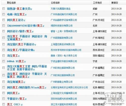 Bsport体育：你经常看到却不了解的事 告诉你什么叫做UI(图1)