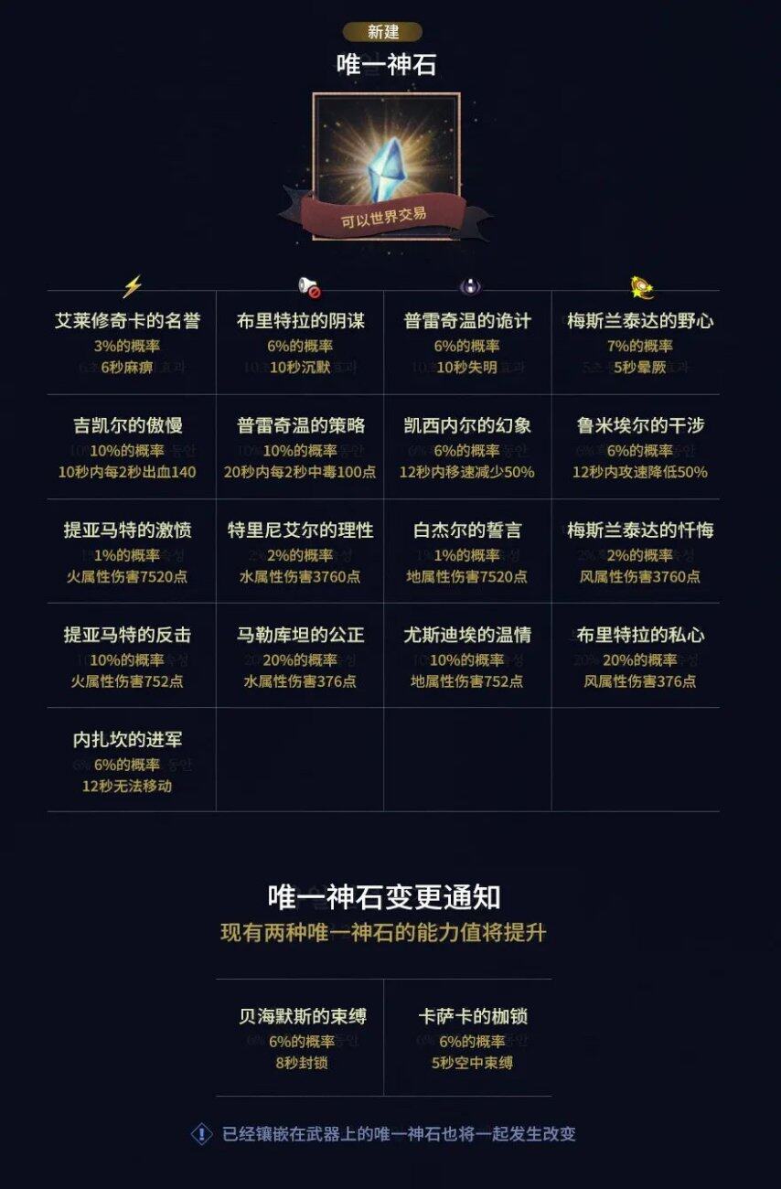 魔石合成表