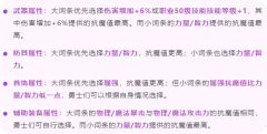 DNF手游：官方推荐来了！全身装备完美词条一览，附最高抗魔值推荐！