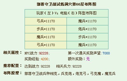 部落守卫战试炼洞穴第66层