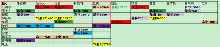 各流派阵灵终极搭配合集