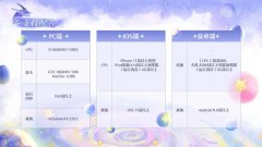 《无限暖暖》1.5版本优化动向|真心不停，种花不止！