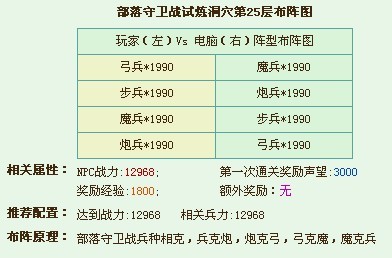 部落守卫战试炼洞穴25层