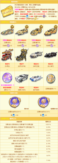 至尊级极品S车系列重磅集结，全新玩法【至尊夺宝】震撼上线！