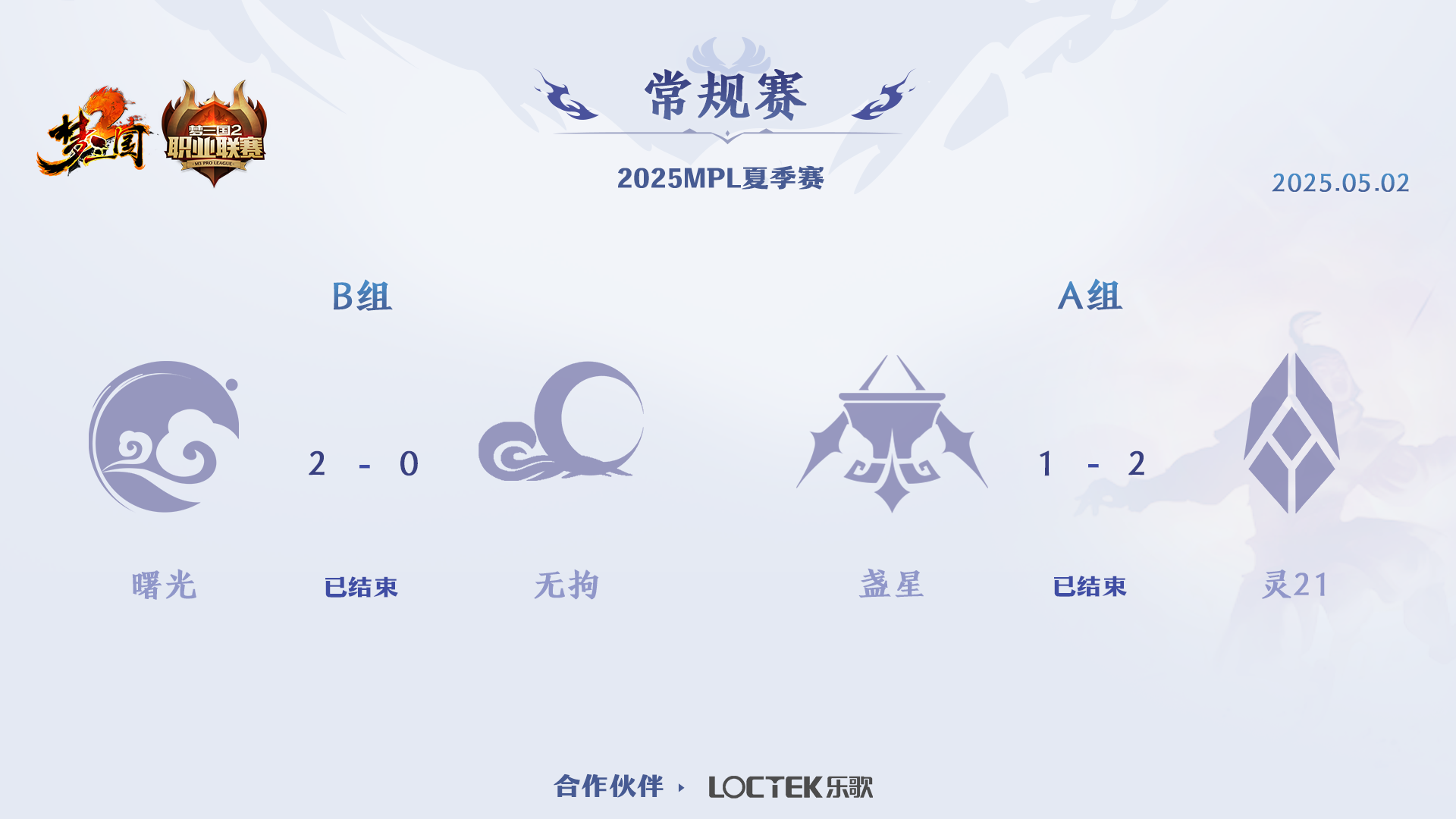 《梦三国》MPL丨曙光后期发力取胜再拿1分，无拘陷入连败泥沼