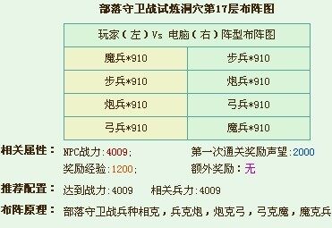 部落守卫战试炼洞穴17层