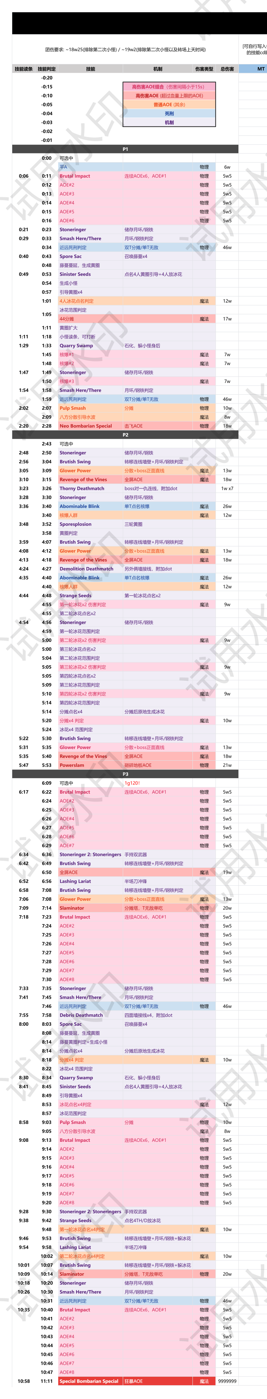 7.2阿卡狄亚次重量级1-4层 时间轴模板  (2).png