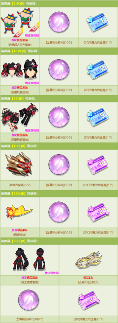 周年庆消费送礼惊喜来袭，100%必得双性别首发美衣-焰之夜噬！