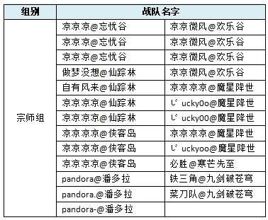 《新水浒Q传》龍虎斗宗师组赛程安排