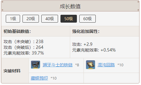 原神武器介绍西风猎弓属性图鉴分享