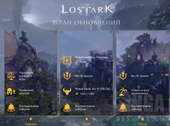 命运方舟俄服率先发布2025年4~6月roadmap！