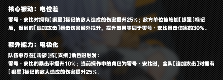 《絕區(qū)零》V1.6 零號·安比超全一圖流攻略