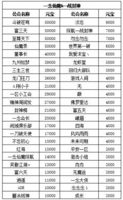 新服公会争霸赛获奖公告