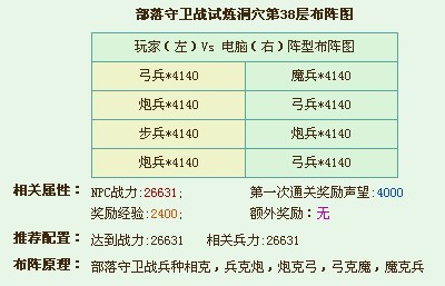 部落守卫战试炼洞穴38层