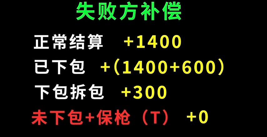 科普篇2_CS2的经济系统究竟是怎么算的？_2_CS2西蒙_来自小红书网页版.jpg