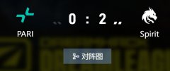 《DOTA2》Spirit晋级总决赛迎战Tundra PARI以第三名的成绩被淘汰
