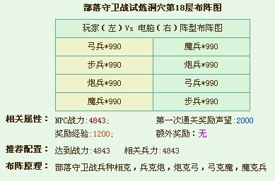 部落守卫战试炼洞穴18层