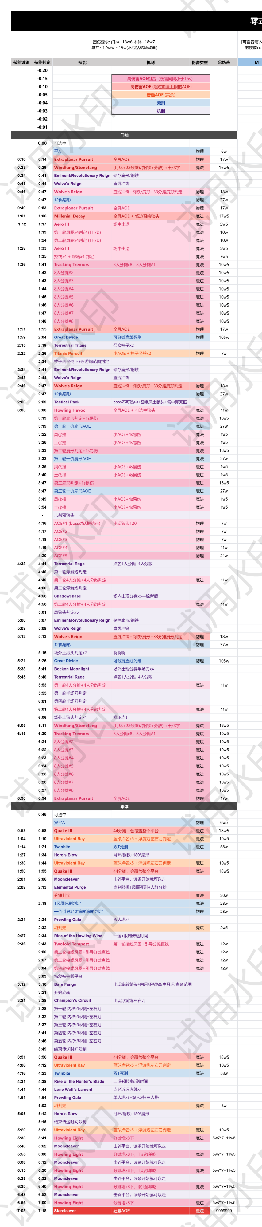 7.2阿卡狄亚次重量级1-4层 时间轴模板  (3).png