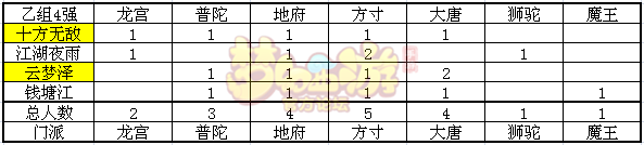 武神坛紫禁之巅登顶冠军团队的诞生