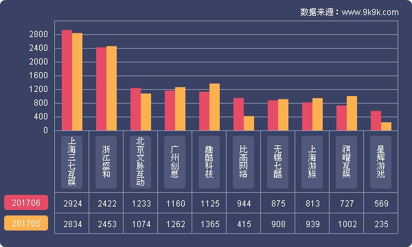 最新图片
