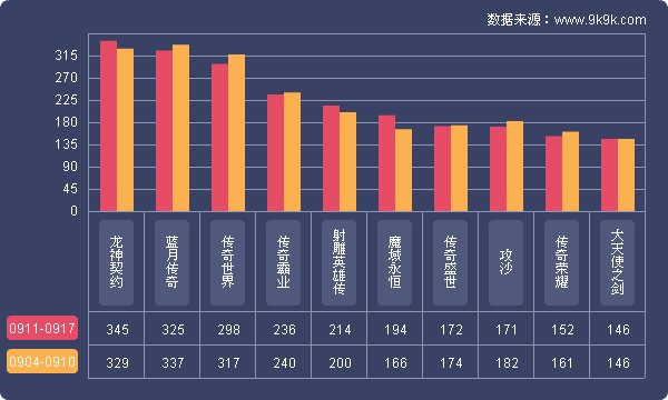 最新图片