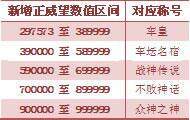 新称号新挑战《飚车世界》新威望晋级表(获得新称号)