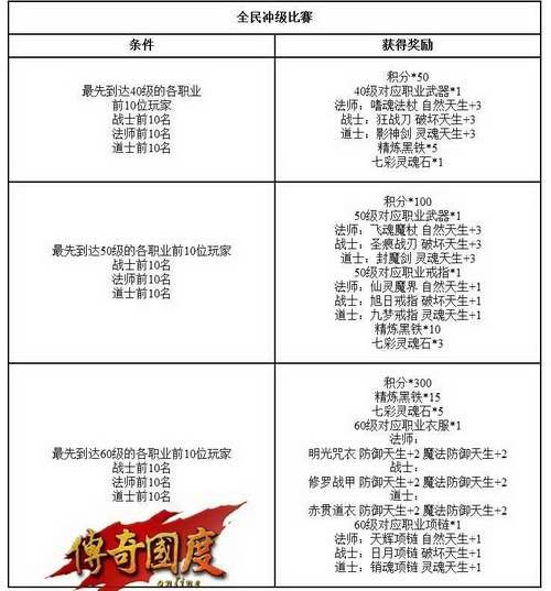 传奇国度最新图片