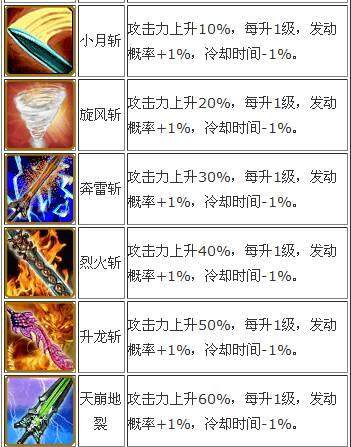 幻想三国最新图片