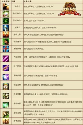 龙战,副本最新图片