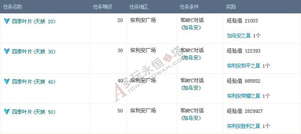 永恒之塔3.0版 春之奥格林特相关信息