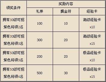 龙将最新图片