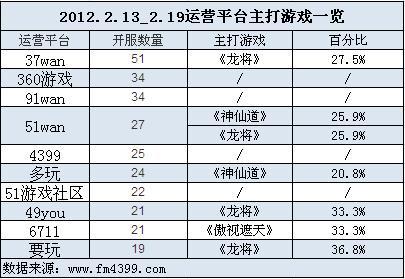 开服最新图片
