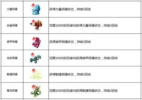 天宠岛最新图片