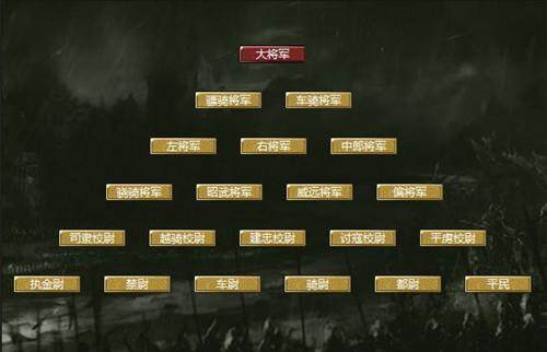 三国战最新图片