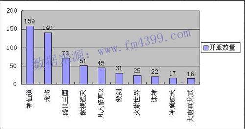 网页游戏,开服最新图片